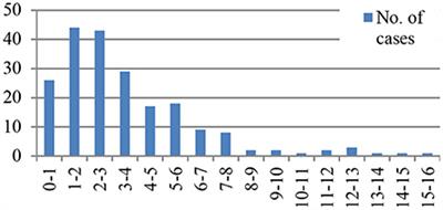 Thirty Years of Kawasaki Disease: A Single-Center Study at the University Hospital of Lausanne